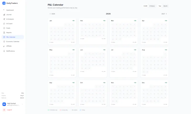 The Daily Traderz screenshot 3