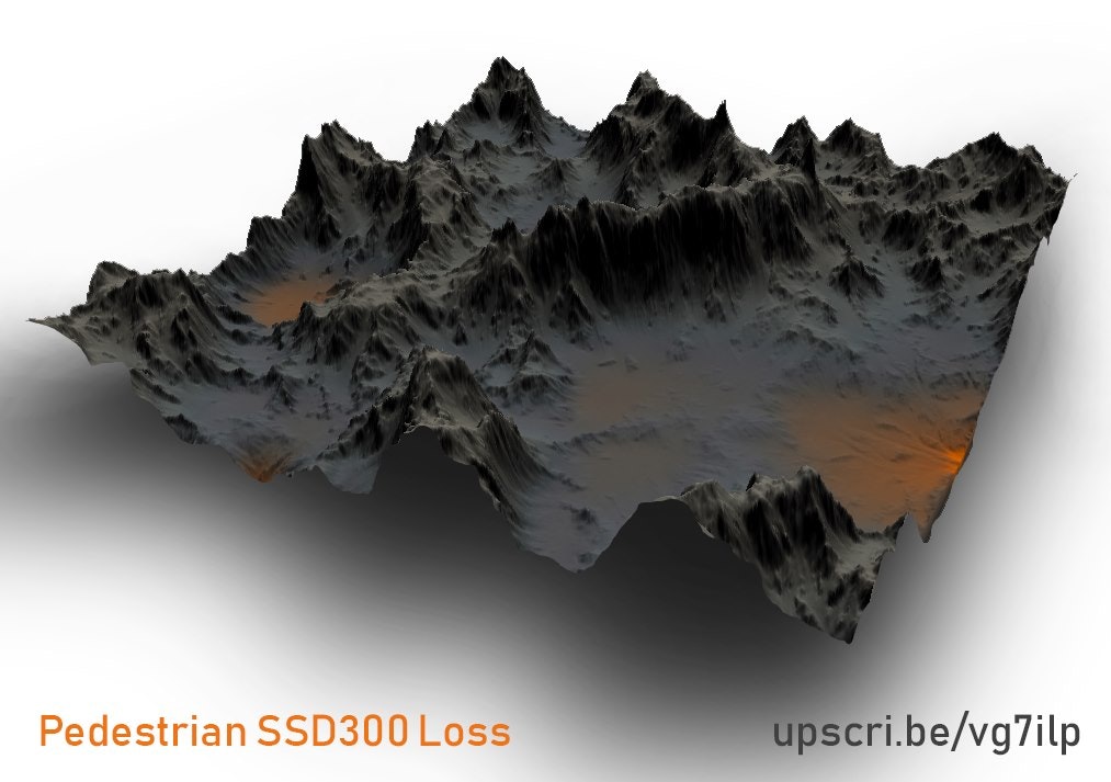 Object Detection with Pytorch gallery image