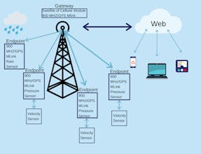 MLink Technology gallery image