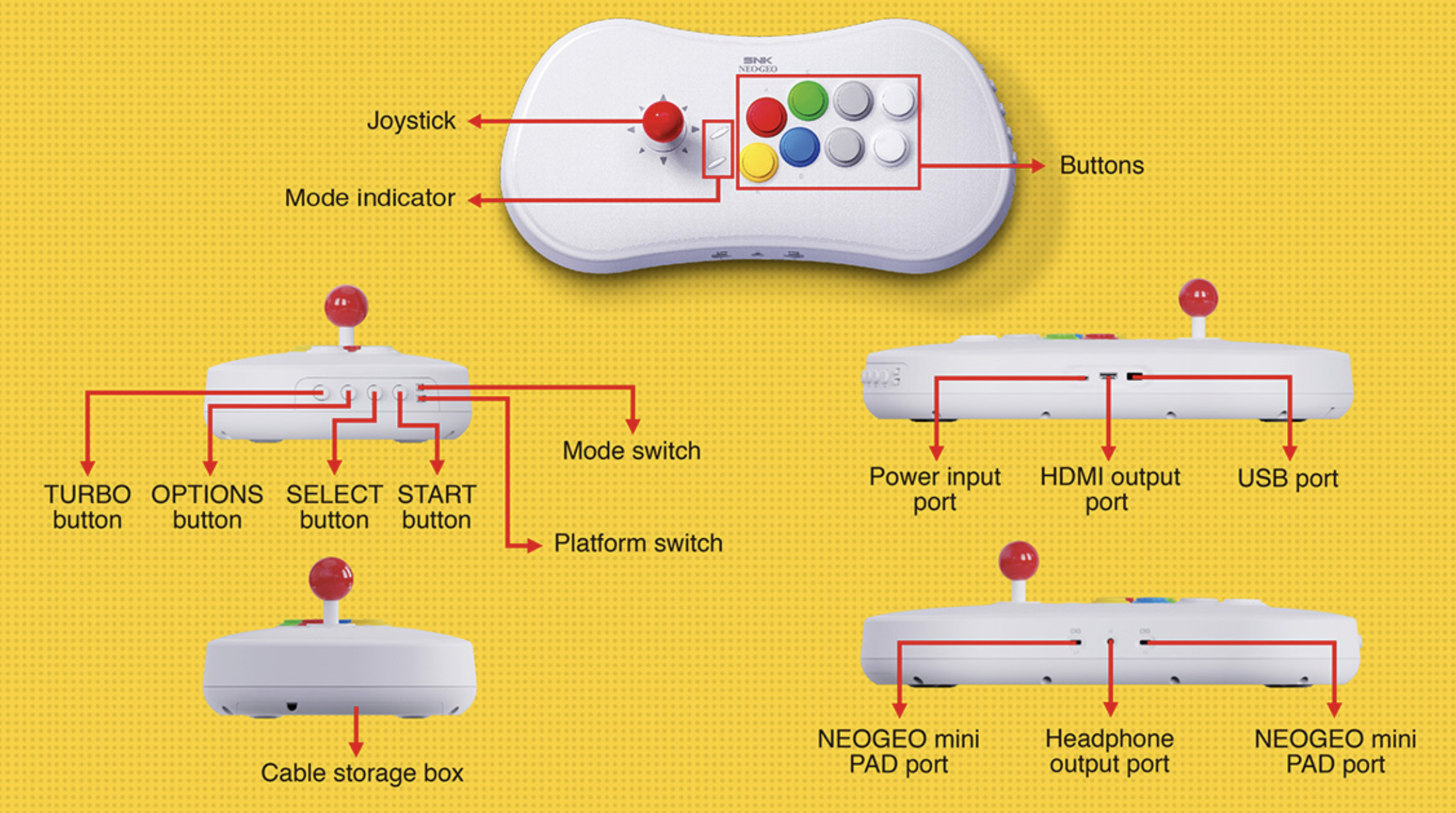 NEOGEO Arcade Stick Pro gallery image