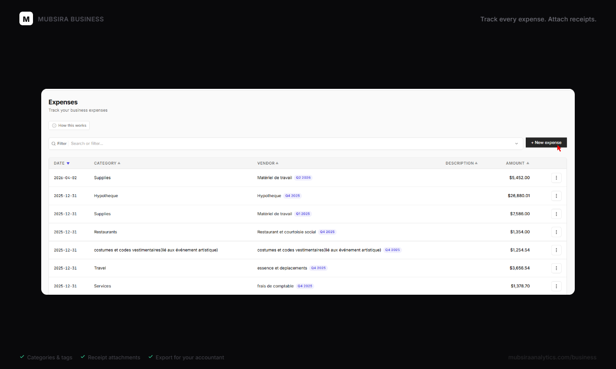 Mubsira Analytics gallery image