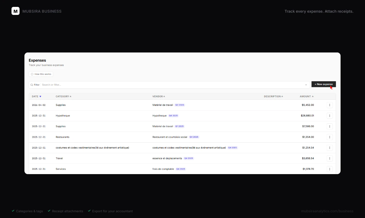 Mubsira Analytics screenshot 3