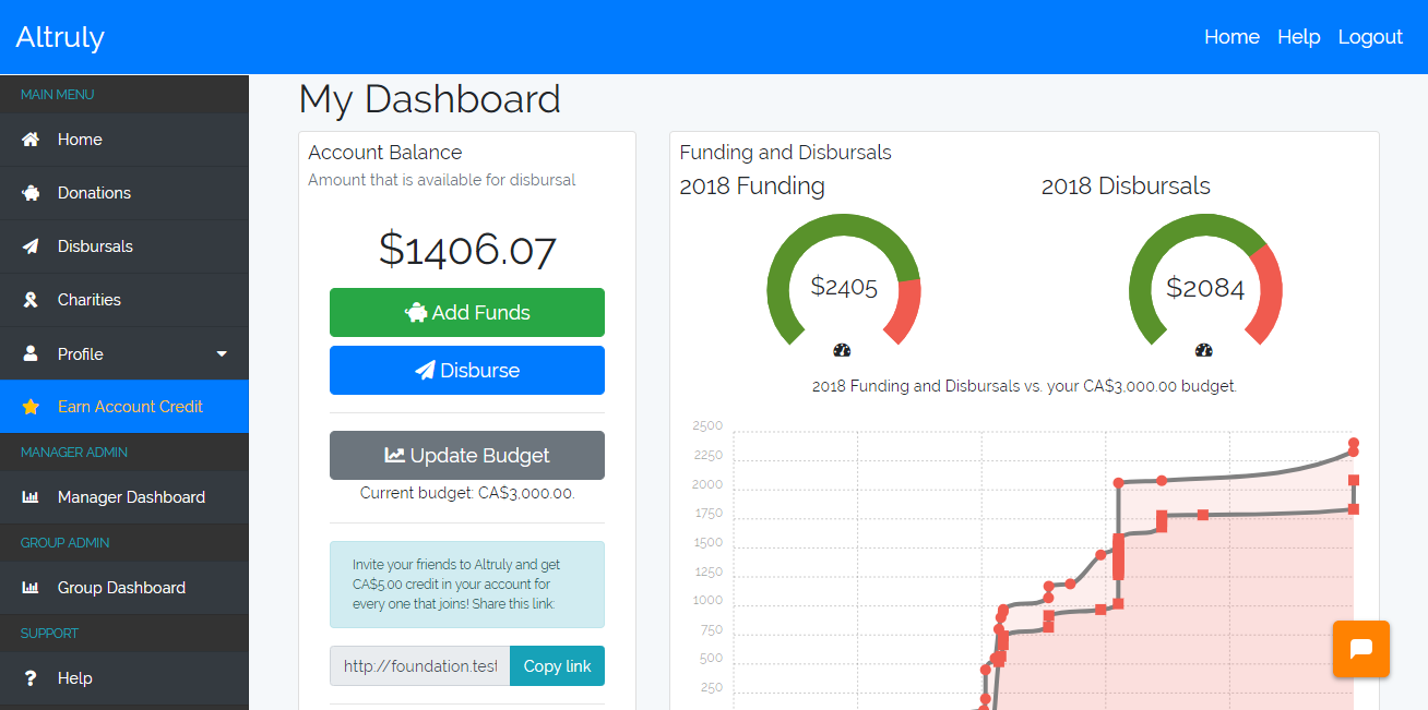 Altruly gallery image