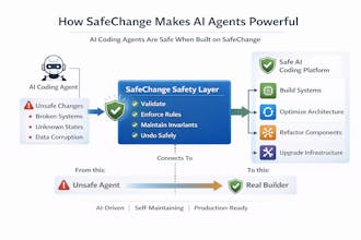 Safechange-core gallery image