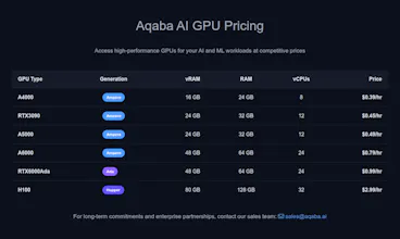 Aqaba AI gallery image