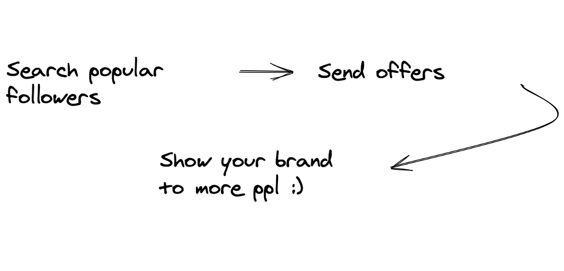 Instamanager beta gallery image