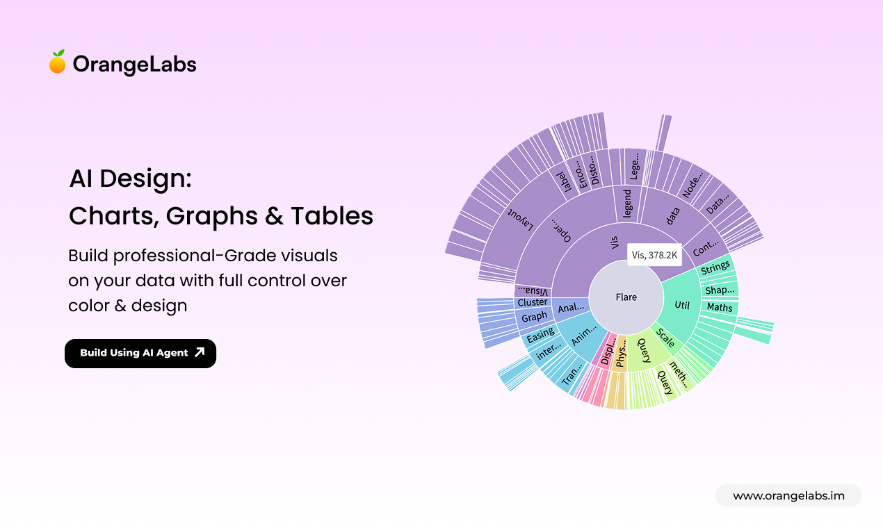 OrangeLabs gallery image