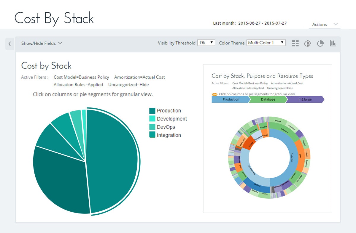 Cloudyn gallery image