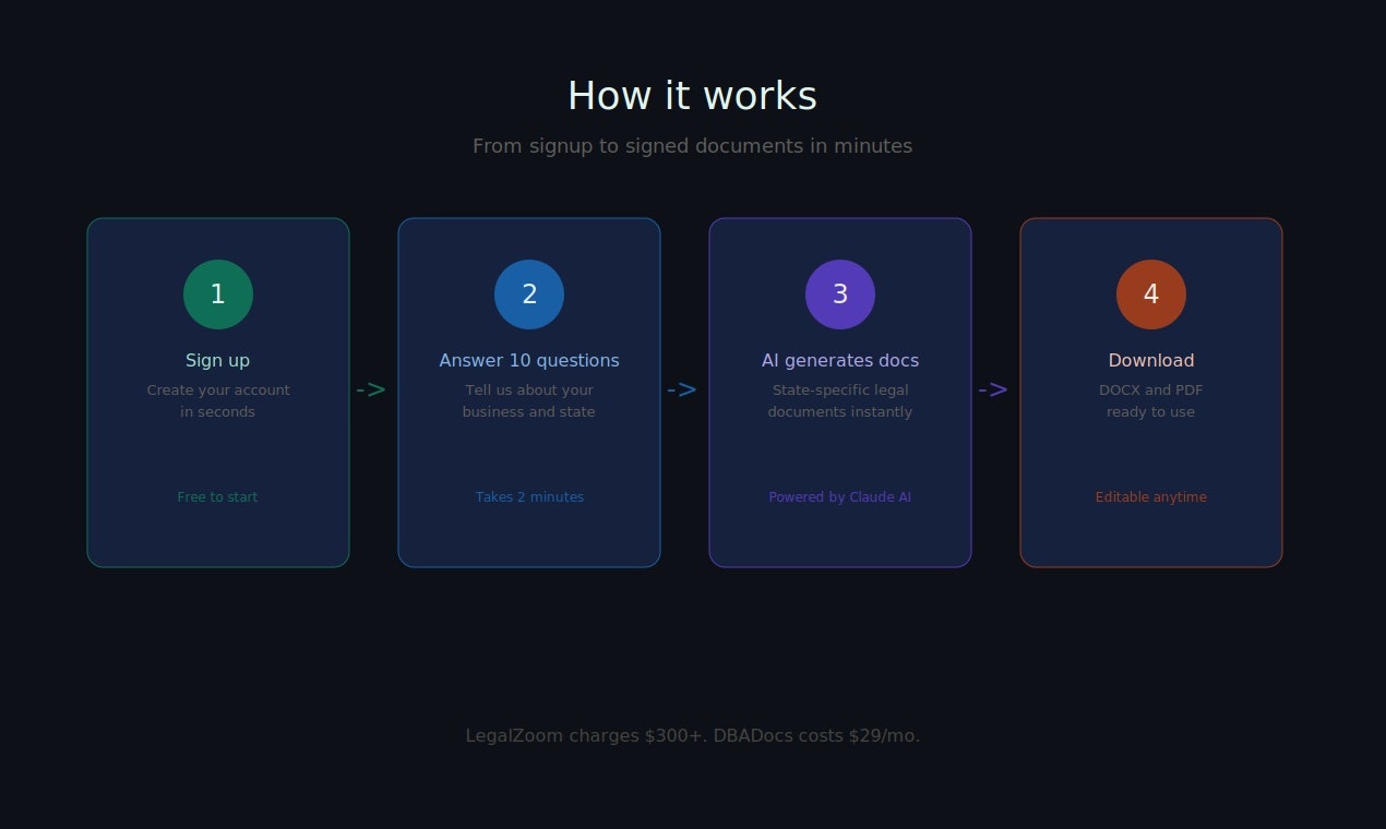 DBADocs gallery image