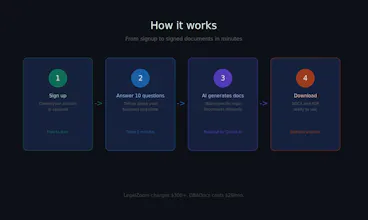 DBADocs gallery image