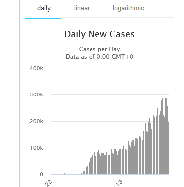 Worldometers gallery image