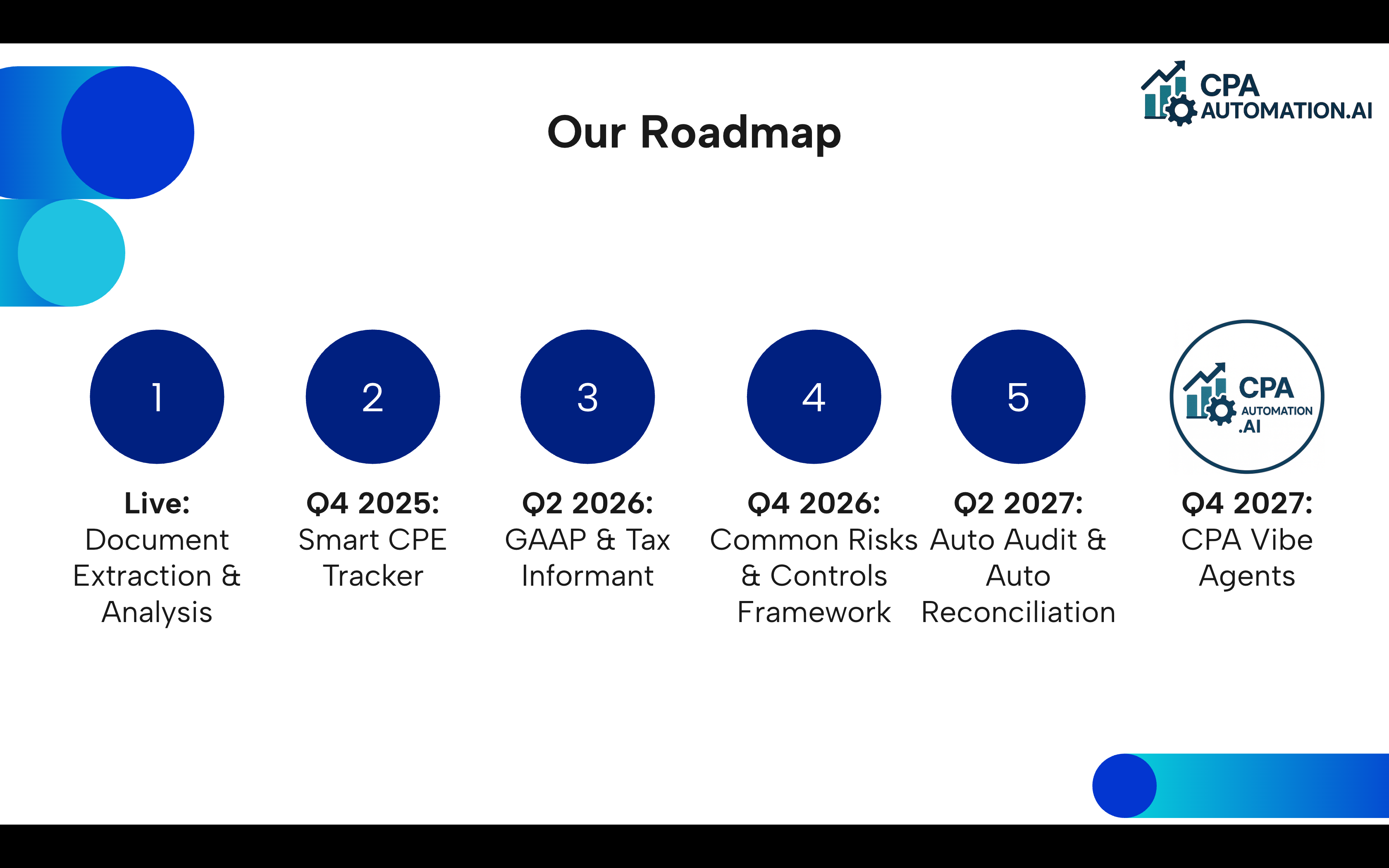 CPAAutomation.ai - Screenshot 5 preview