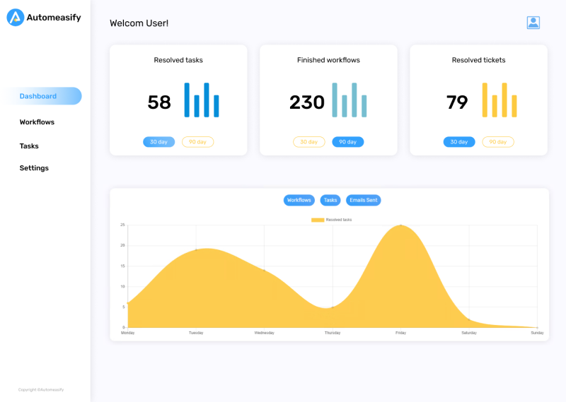 Automeasify gallery image