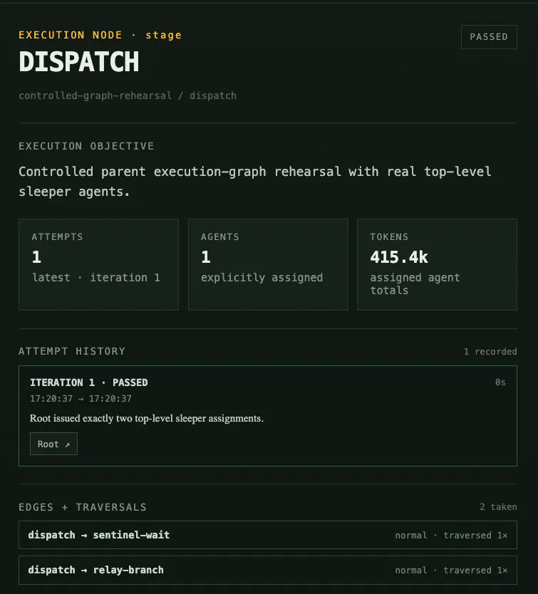 Watchdog gallery image