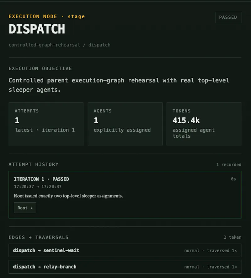 Watchdog screenshot 6
