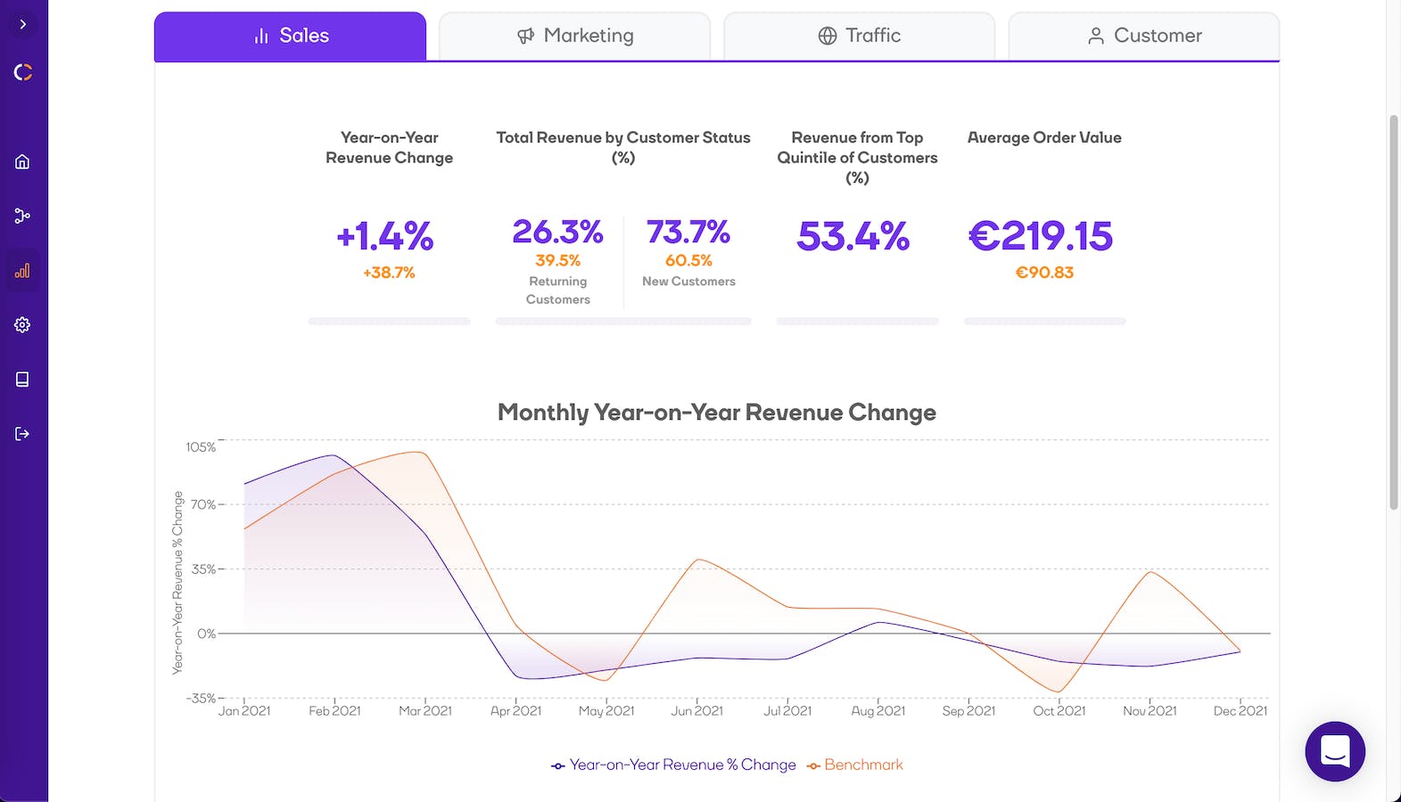 eCommerce Benchmarking Tool from Conjura media 3