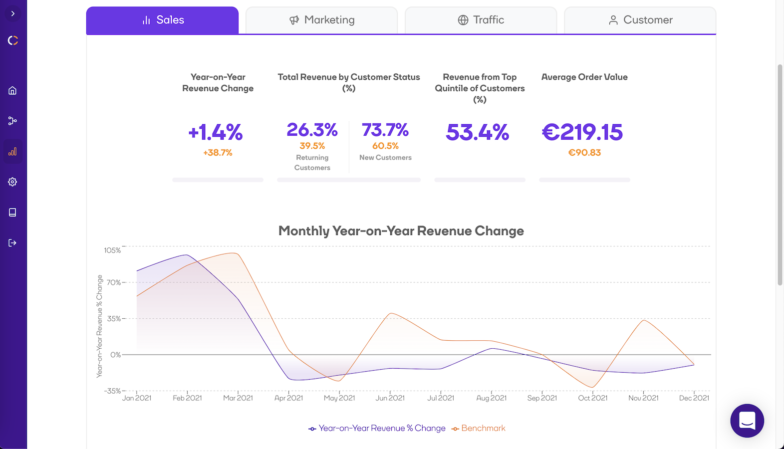 e -commerce benchmarking tool van Conjura media 3