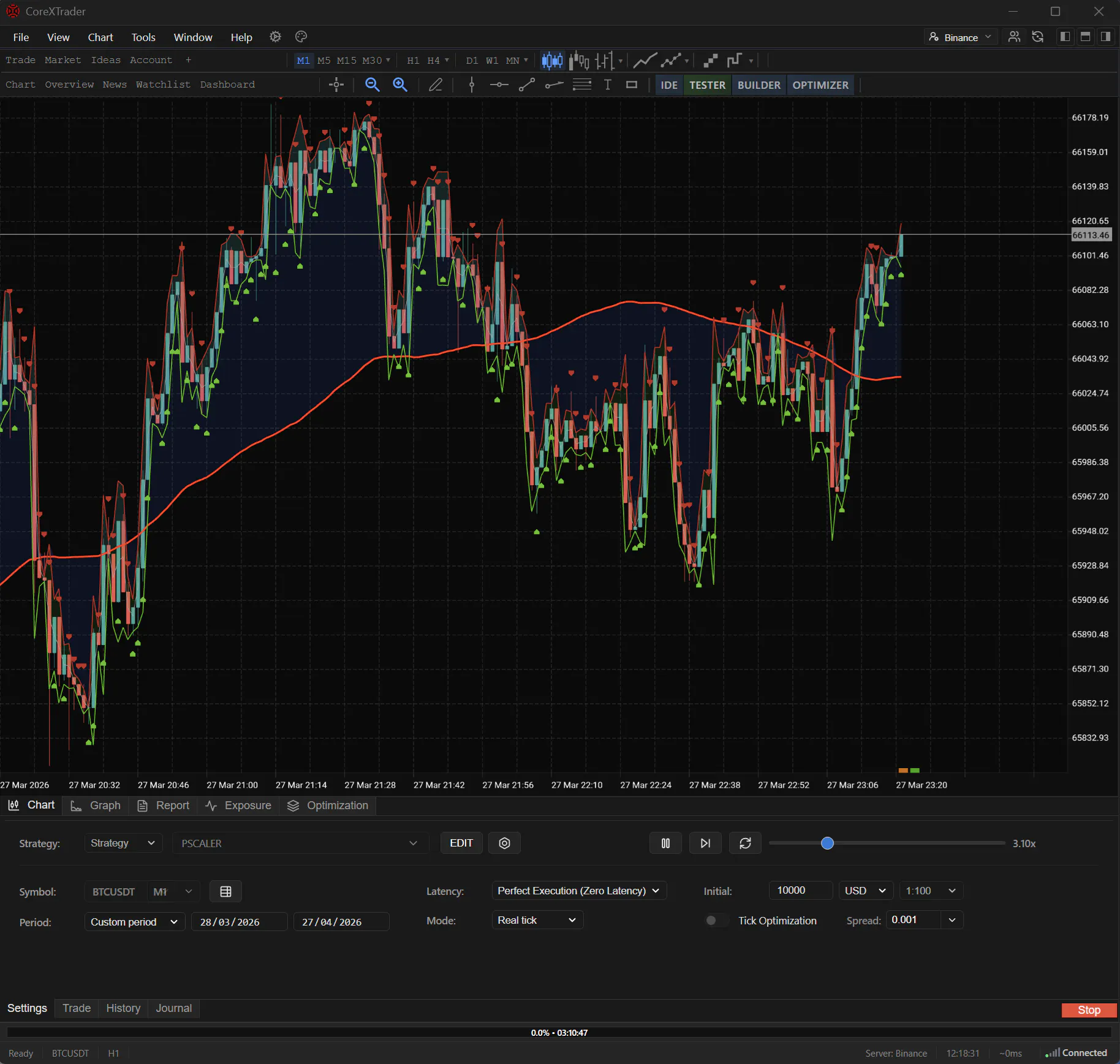 CoreXTrader gallery image