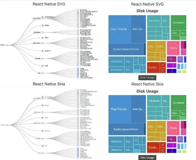 WRN-Echarts - Реагировать библиотеку нативных графиков. медиа 4