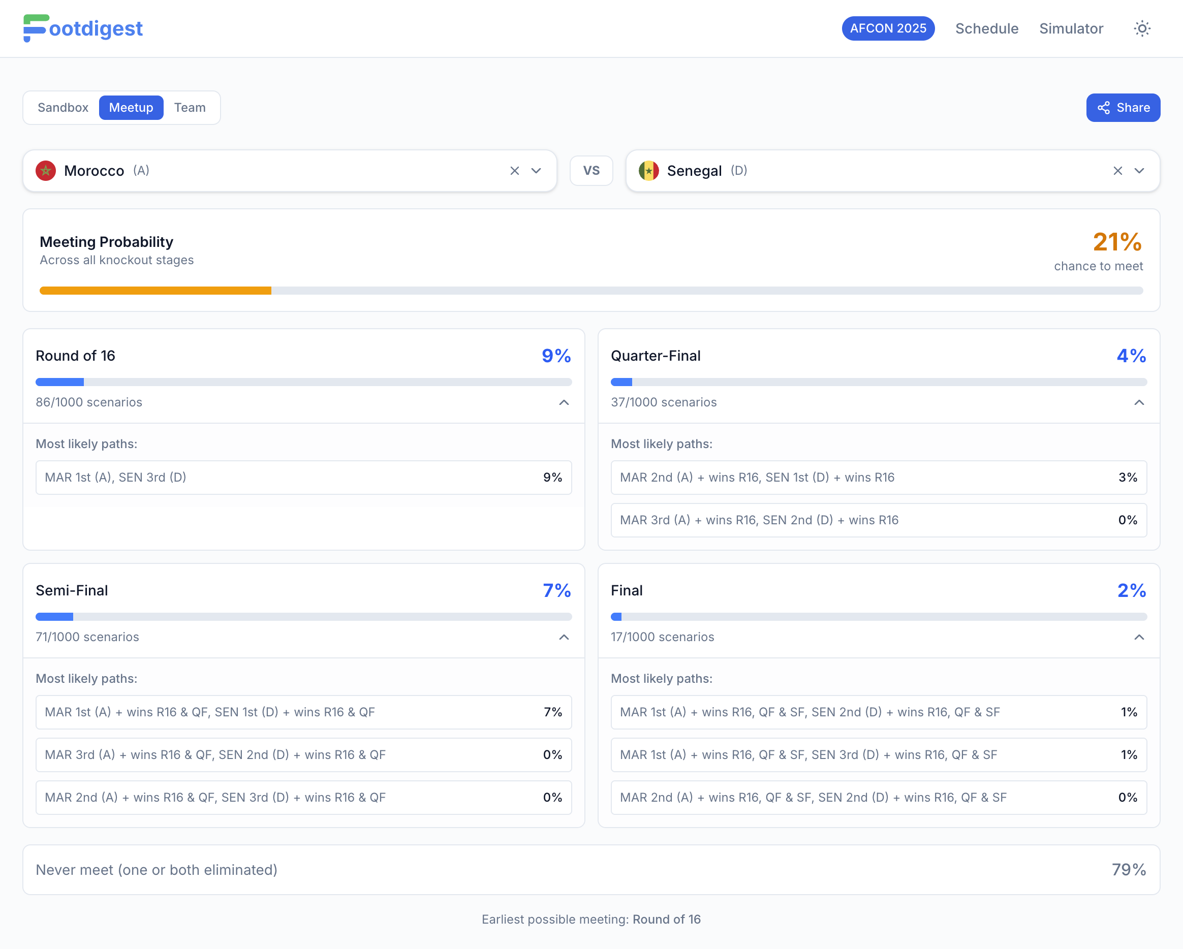 FootDigest - Screenshot 3 showing product features and functionality