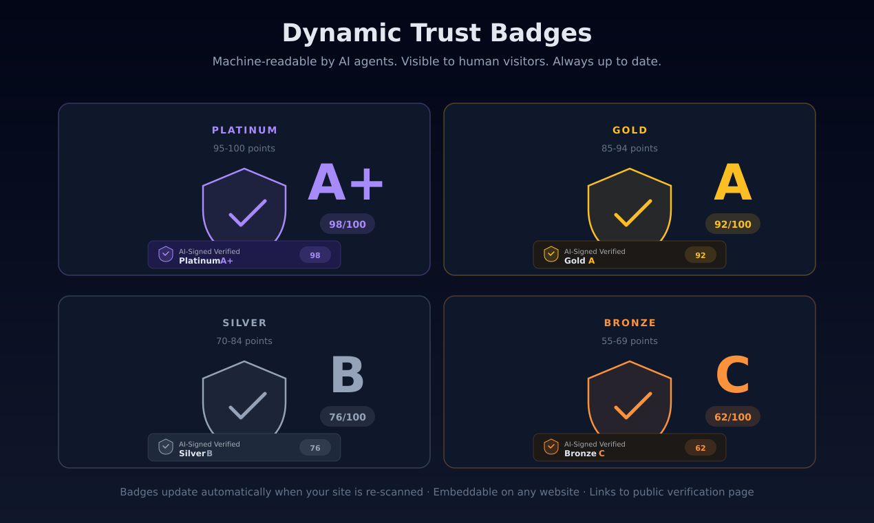 Ai-Signed - Main product screenshot demonstrating key features and user interface