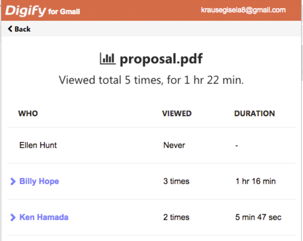 Digify gallery image