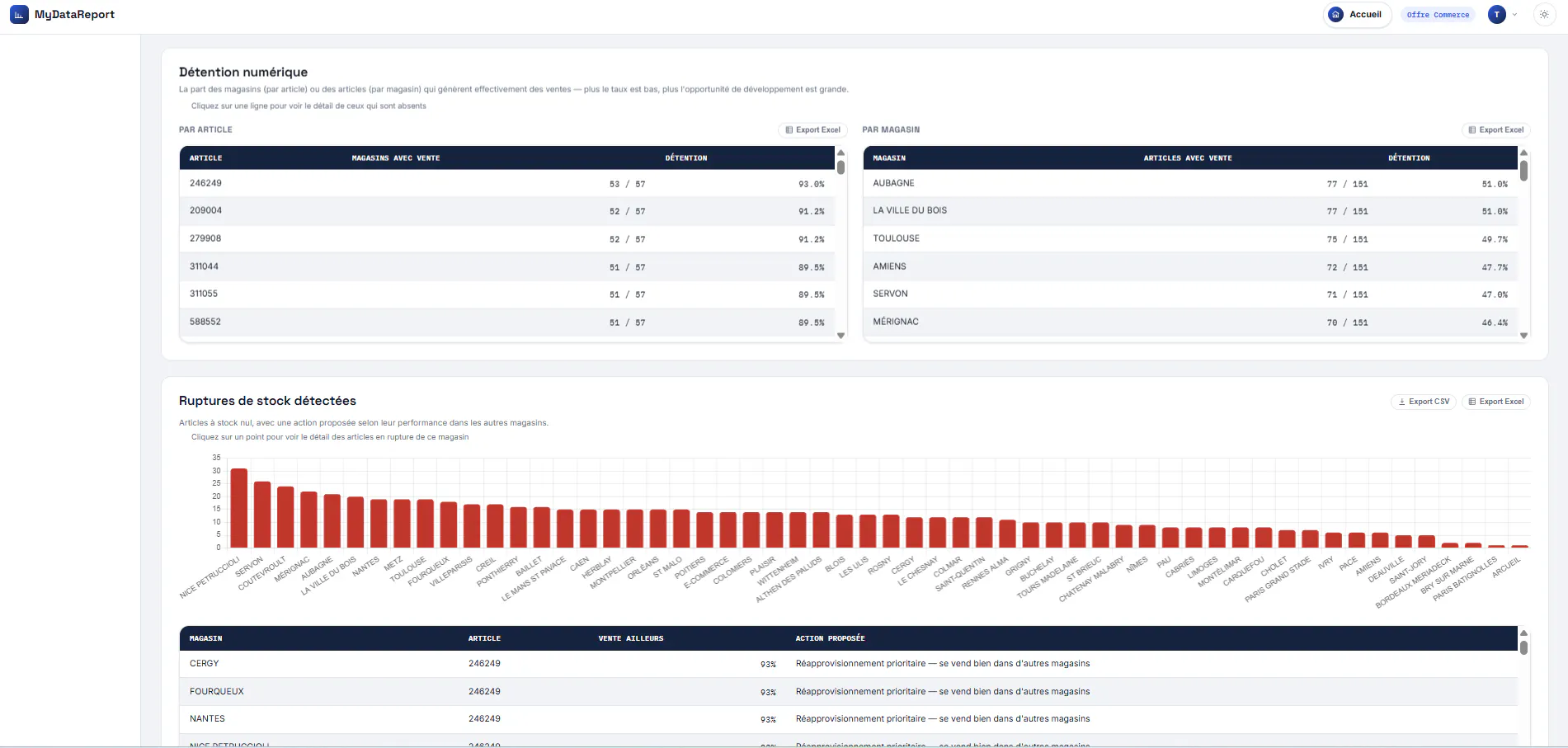 MyDataReport gallery image
