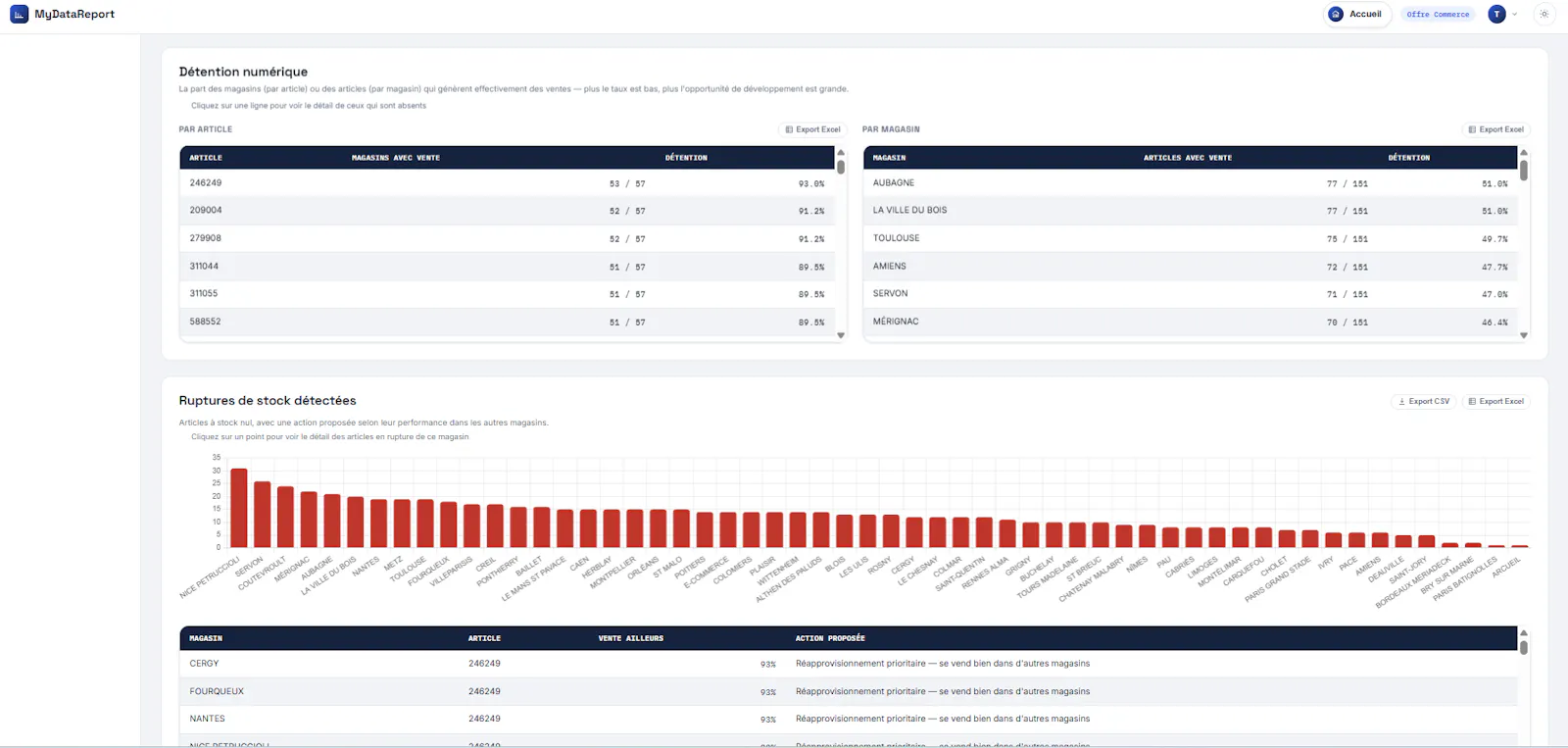MyDataReport screenshot 3