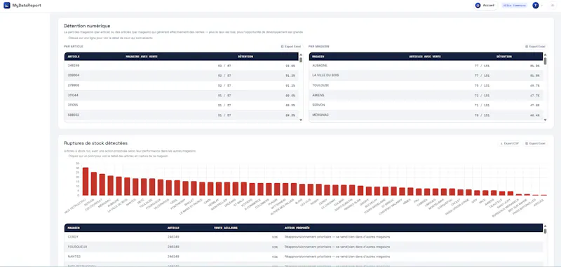 MyDataReport screenshot 3