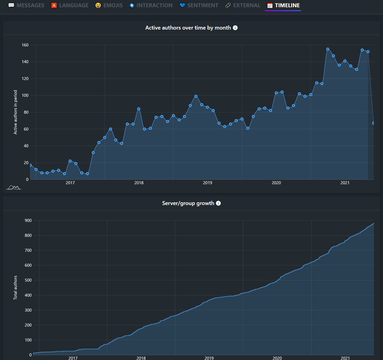 ChatAnalytics gallery image