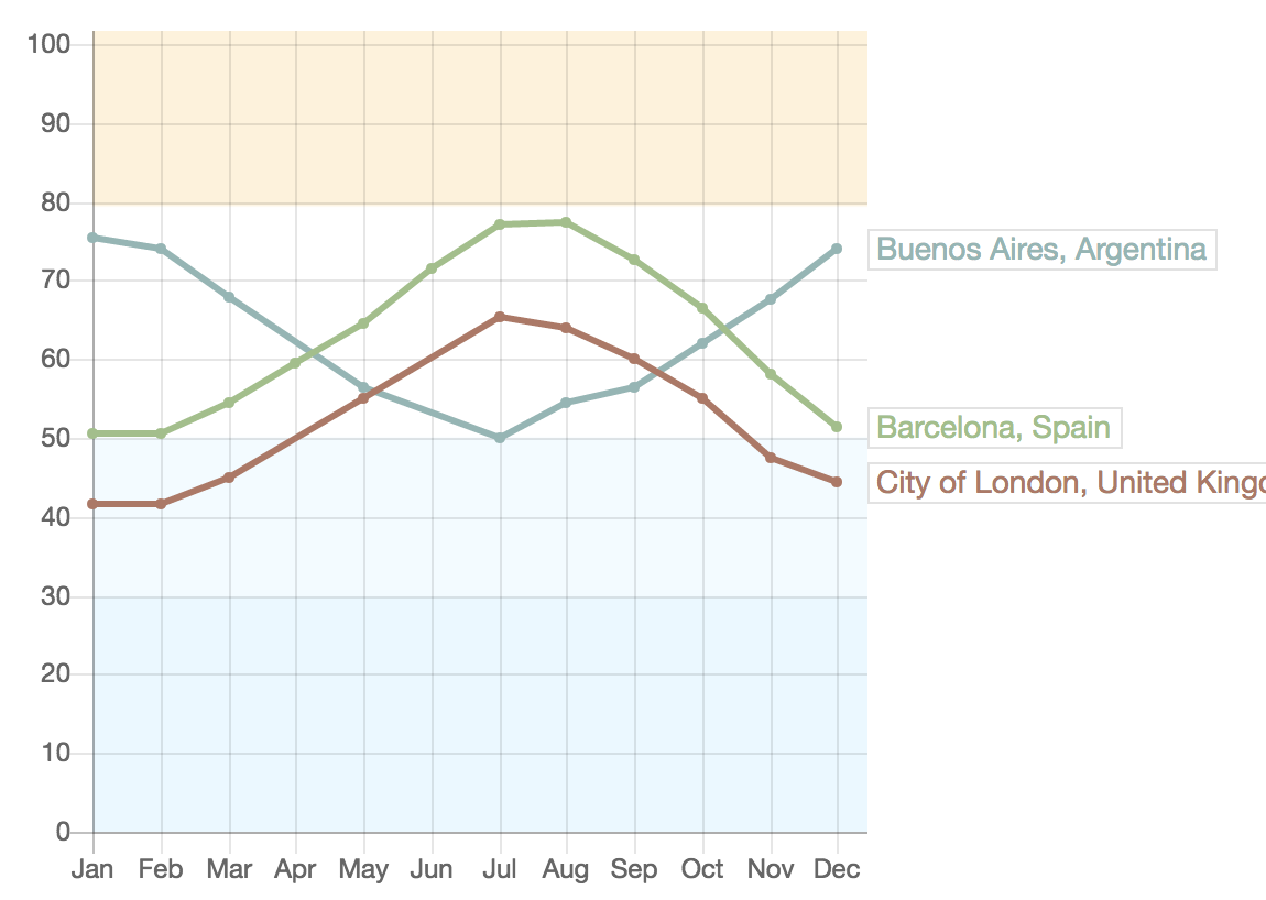 Weather Compare (wthrcmpr.com) gallery image
