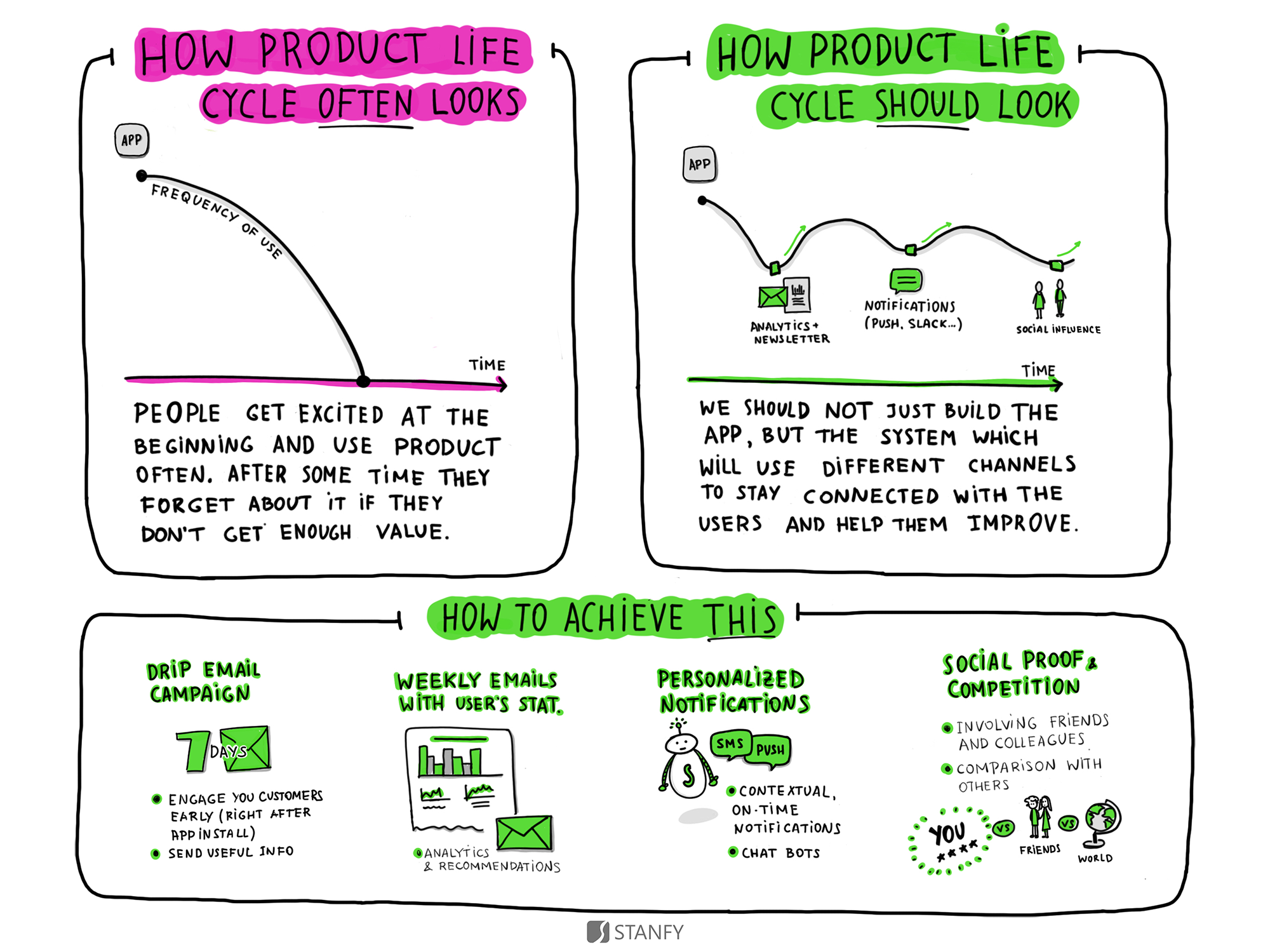 Hand Drawn Product Design Tips gallery image
