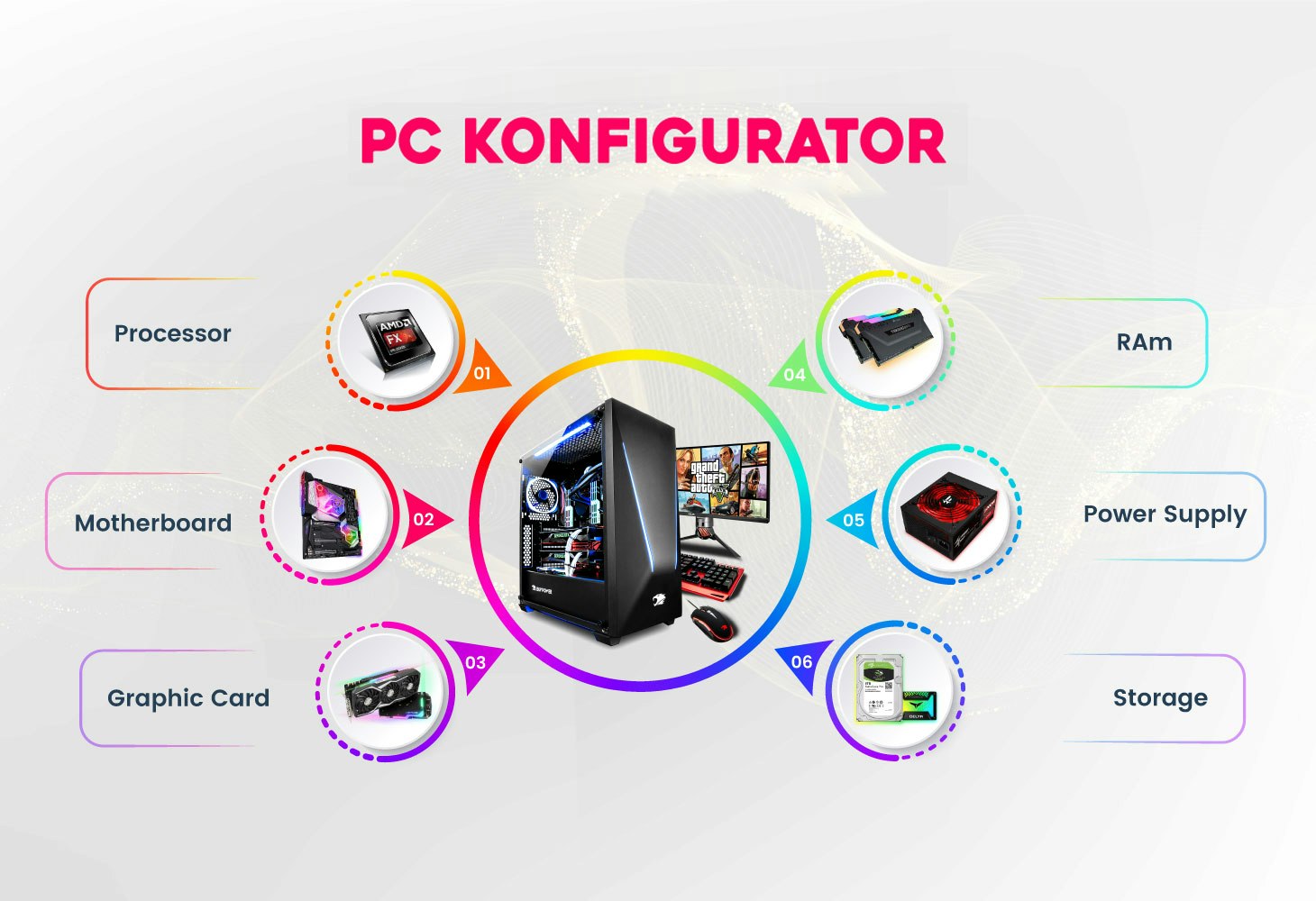 PC構成者とPCを組み立てます