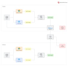 Denser Retriever gallery image