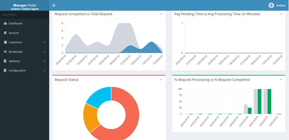 FacilityBot gallery image