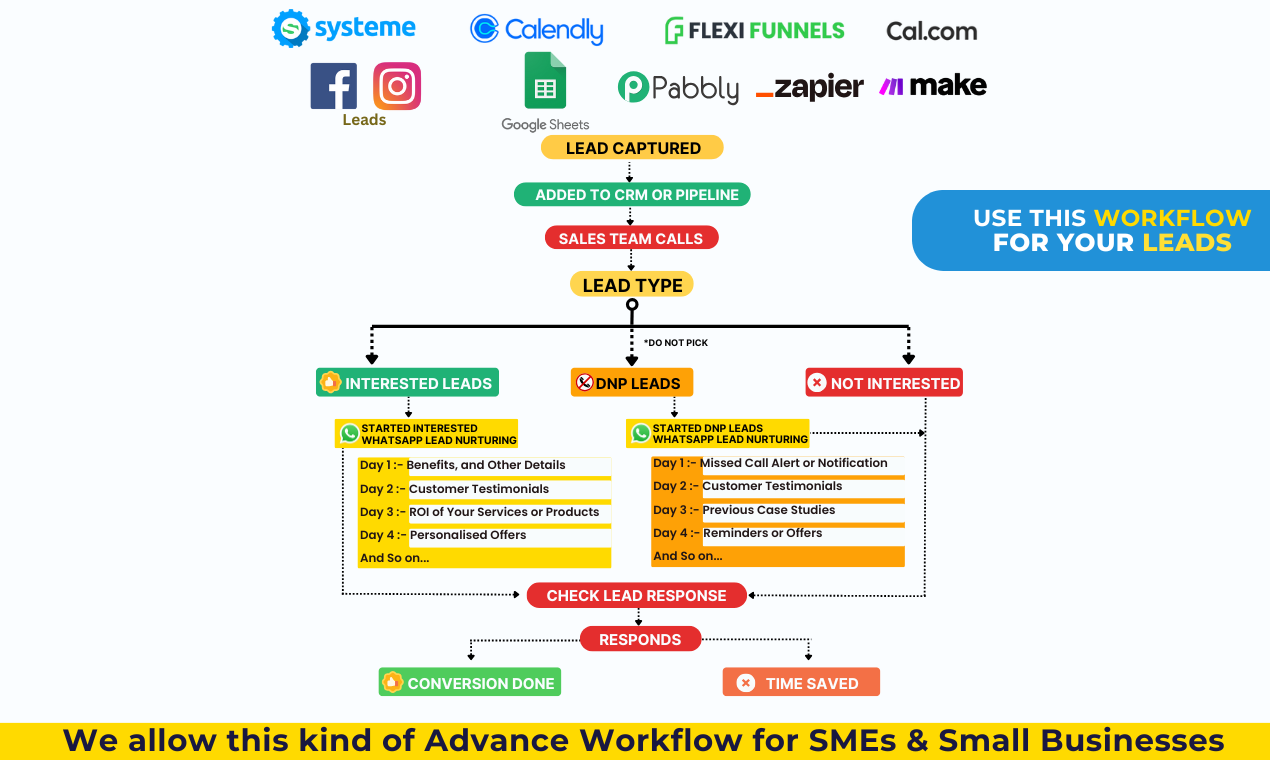 WhatsApp Automation & Workflow Builder media 2