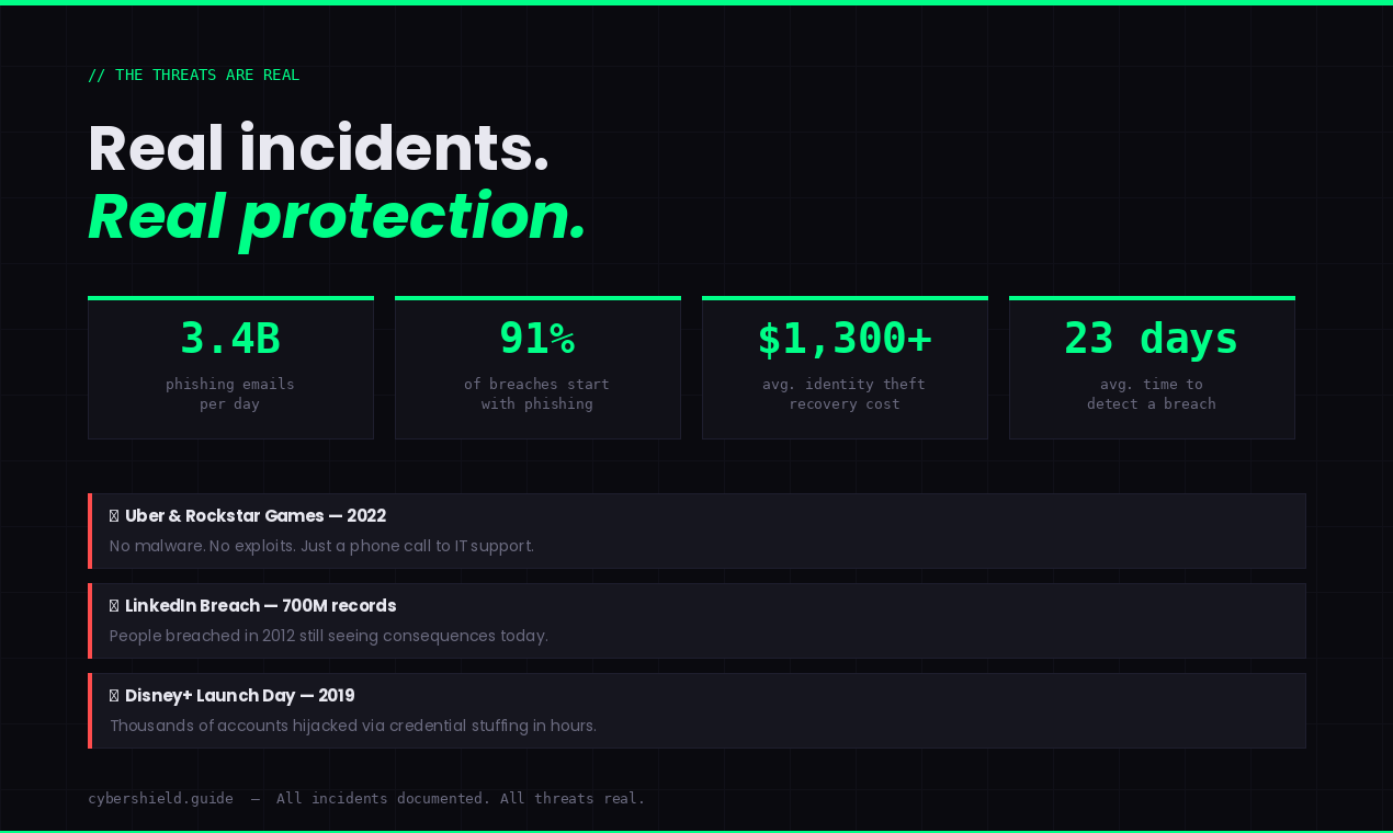 CyberShield — Basic Cyber Hygiene Guide media 3