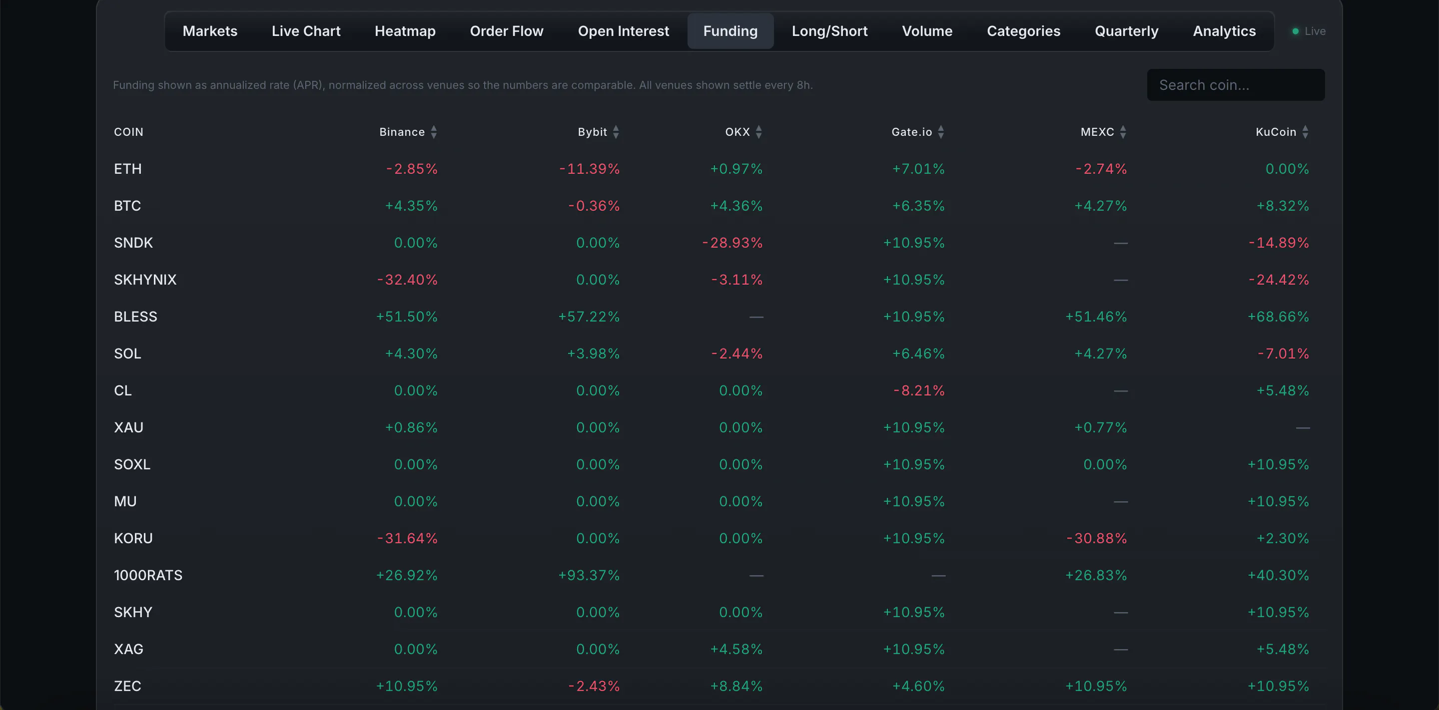 Vectison — Free Crypto Derivatives Data gallery image