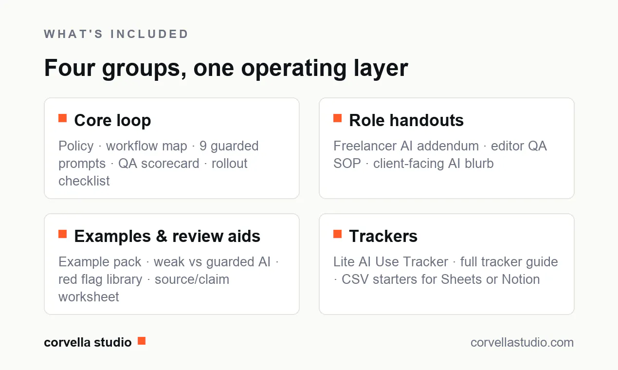 AI Ops Playbook for Content Teams gallery image