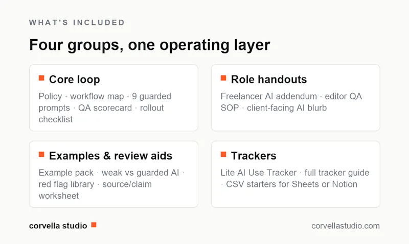AI Ops Playbook for Content Teams screenshot 5