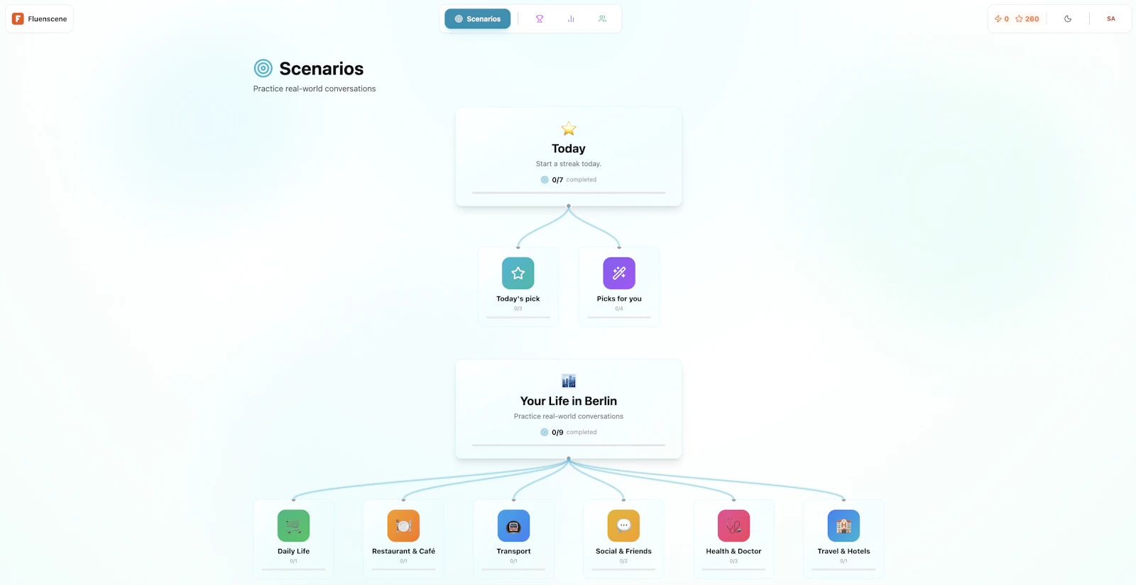 Fluenscene screenshot 4