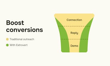 Effective Conversations