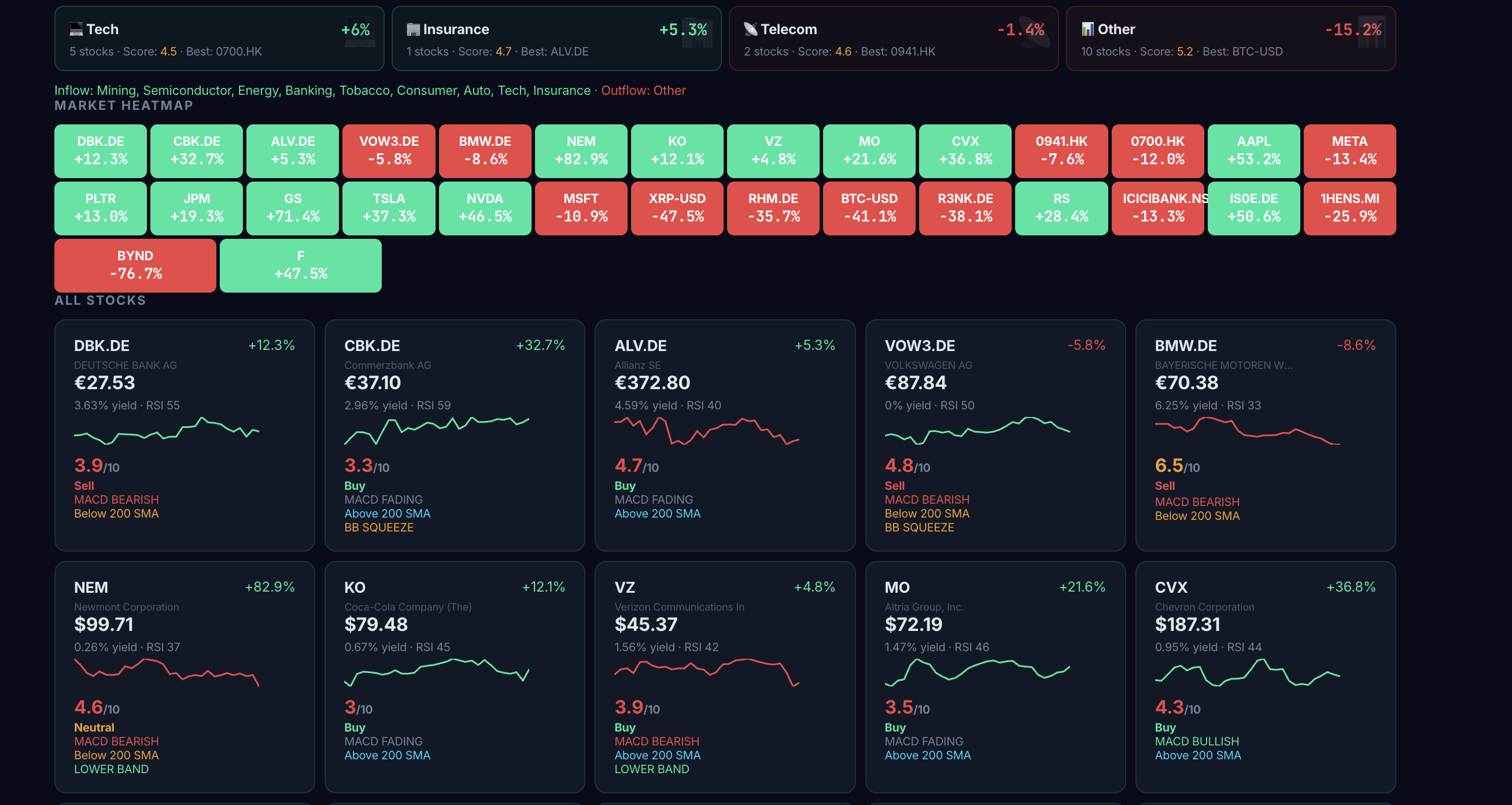 AI Stock Analyser gallery image