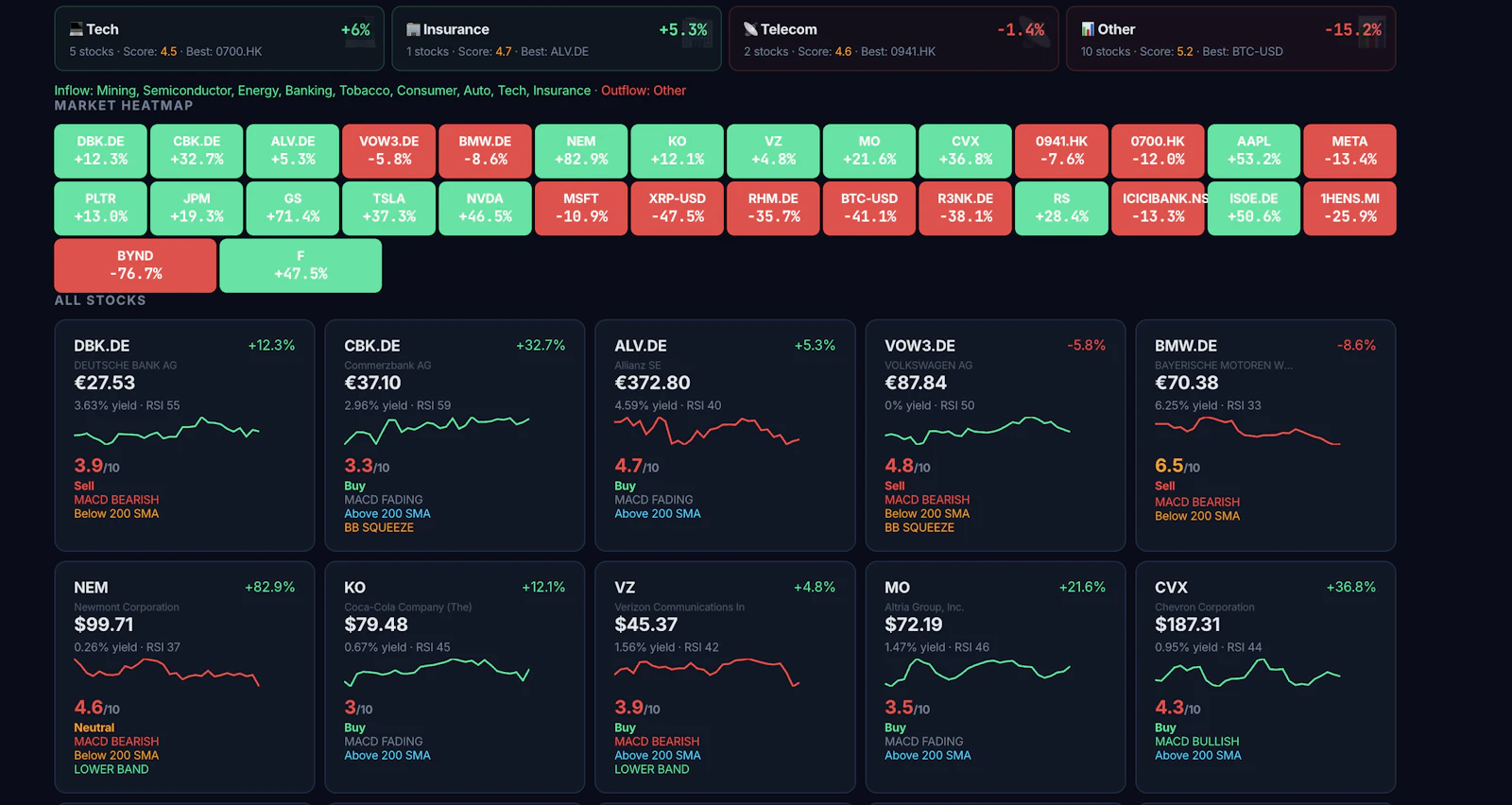 AI Stock Analyser screenshot 2