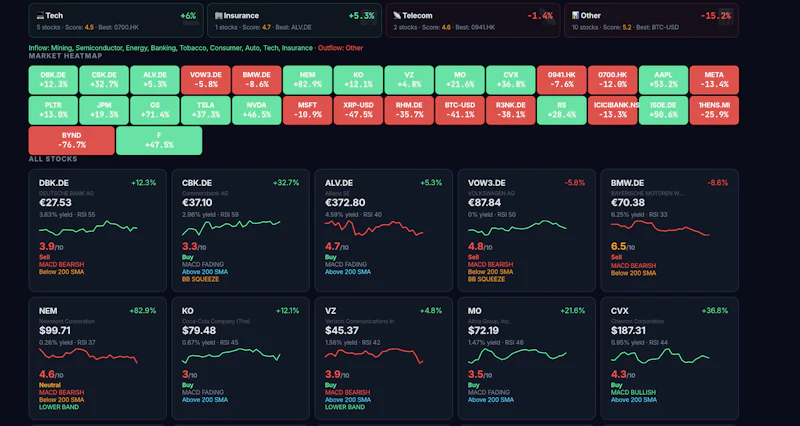 AI Stock Analyser screenshot 2