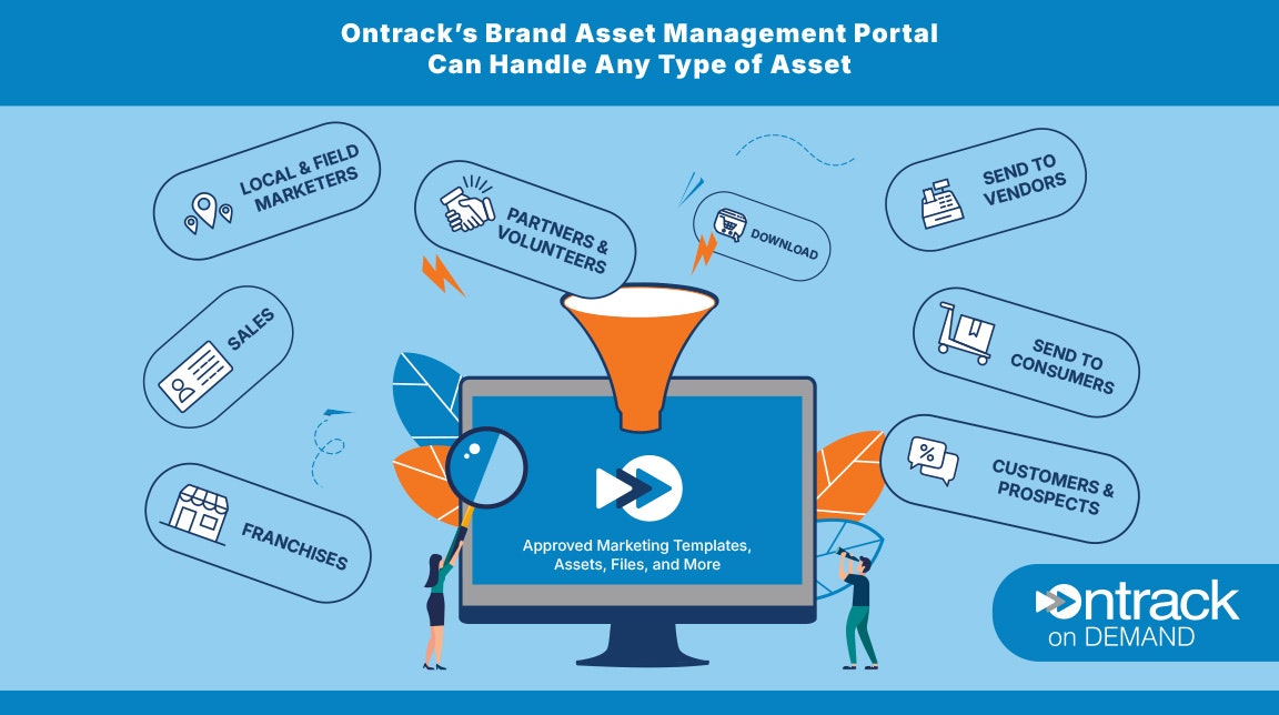 ontrack on demand - ซอฟต์แวร์การจัดการสินทรัพย์การตลาด media 4