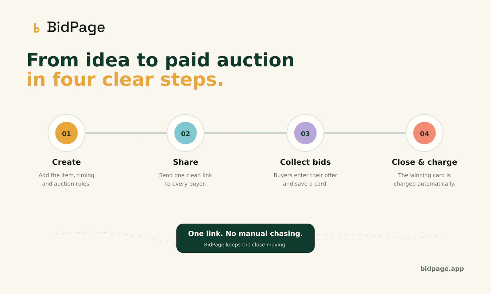 BidPage.app screenshot 3