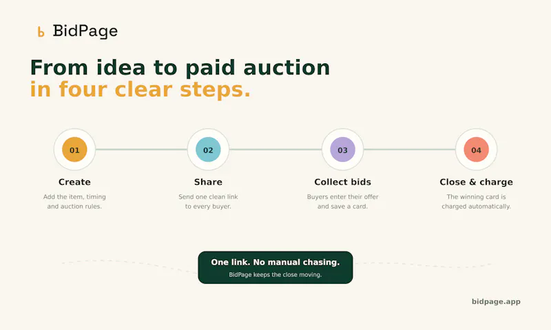 BidPage.app screenshot 3