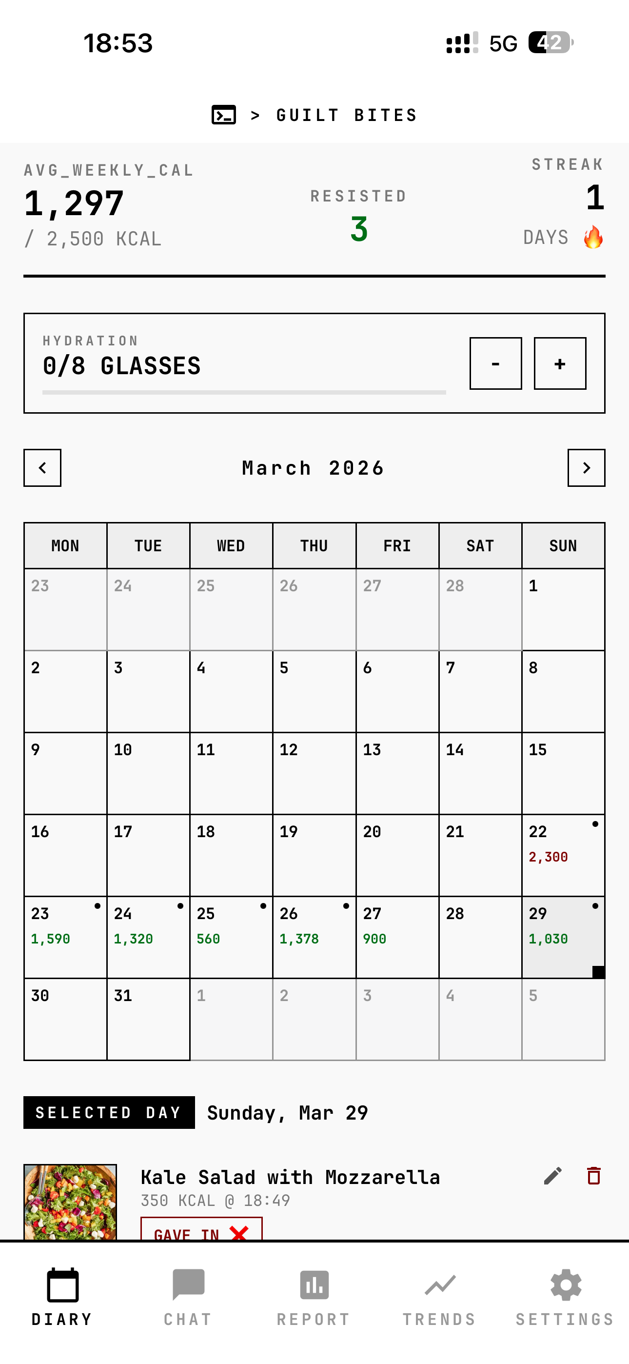 Guilt Bites gallery image