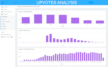 Hunter Analysis gallery image